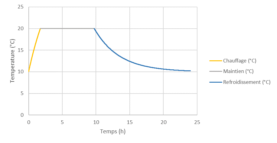 1-chauffage continu